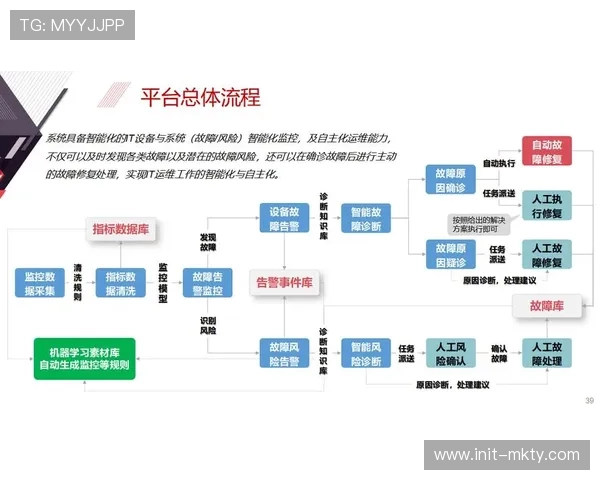 体育服务供应链向智能化运维转变，预测性处理故障隐患